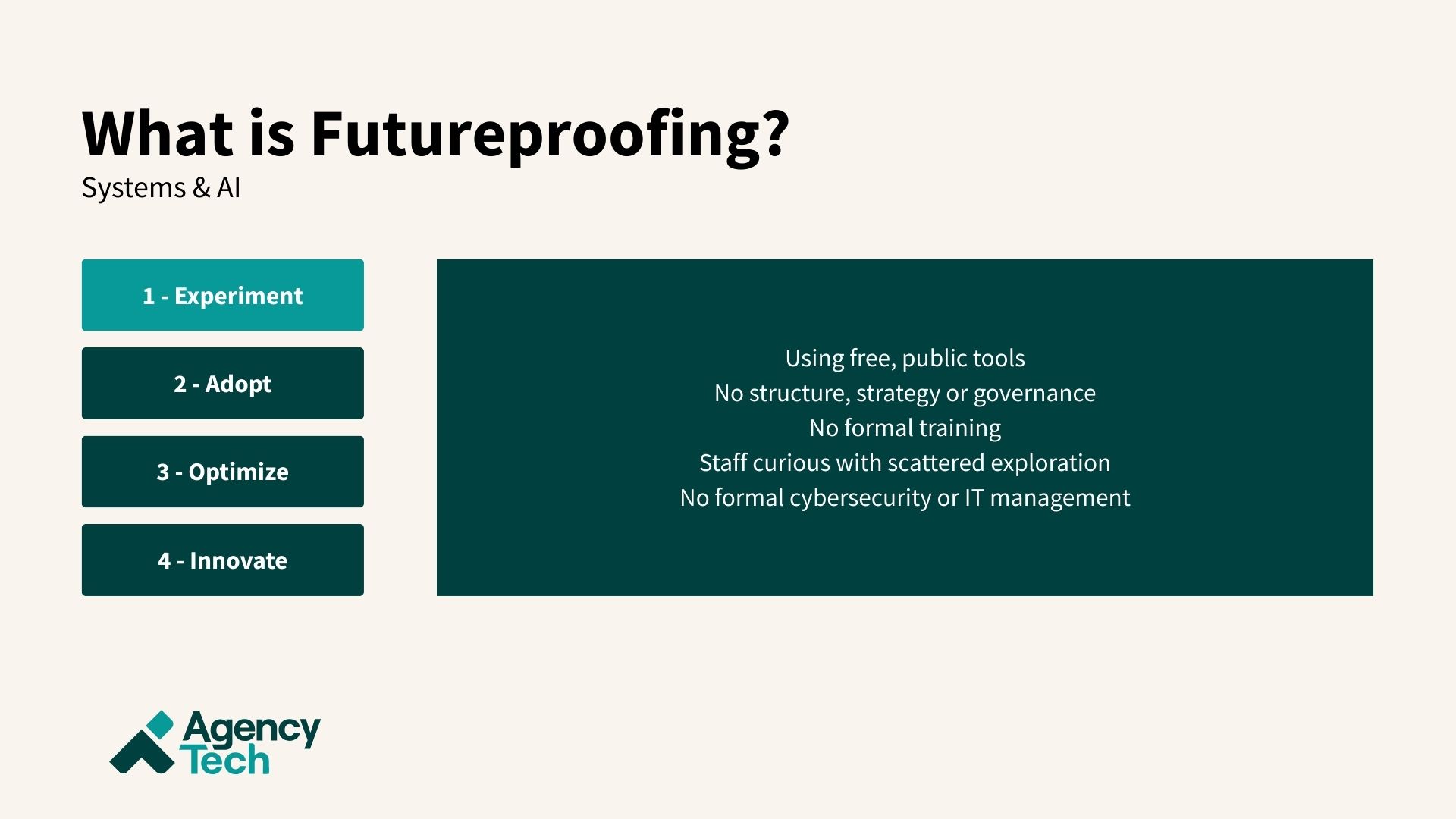Slide 1 - what is futureproofing